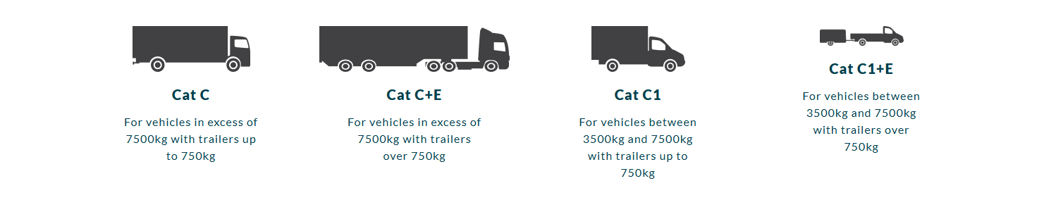 Types of Licences